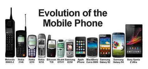 History and evolution of smartphones | by S92063042 | Medium