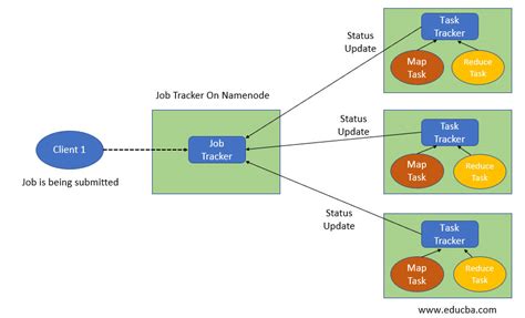 MapReduce Architecture | Complete Guide to MapReduce Architecture