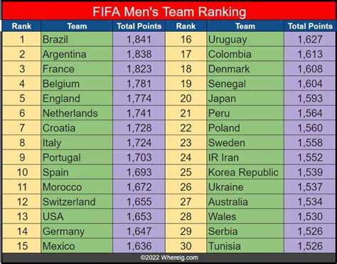 Fifa World Cup 2024 Player Rankings - carlin abigale