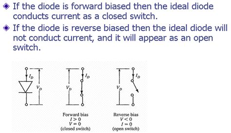 Ideal Diode and Diode Equation