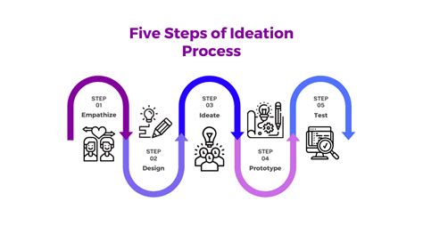 Ideation (Work Space) | Figma