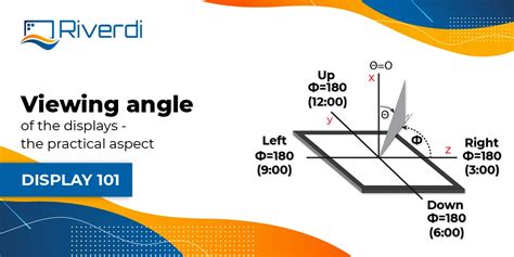 Viewing angle of displays - the practical aspect - Riverdi