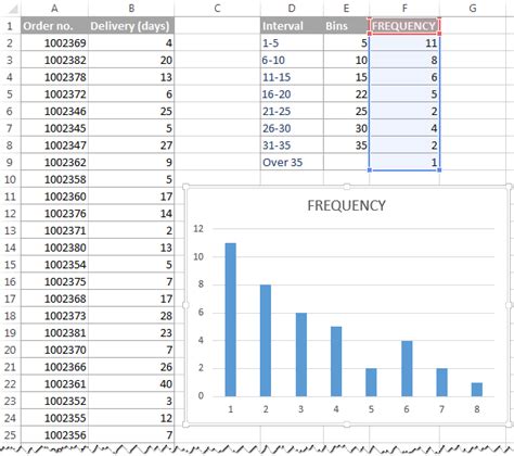 How To Make A Histogram From Frequency Table In Excel | Brokeasshome.com