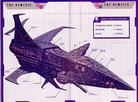 Nemesis (G1) | Robot Supremacy Wiki | FANDOM powered by Wikia