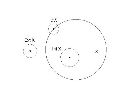 Closed Set Definition, Applications & Examples - Lesson | Study.com