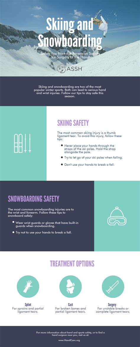 Skiing Safety and Snowboarding Safety Tips | The Hand Society