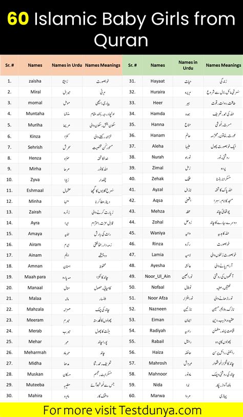 Islamic Girls Names and Meanings in Urdu from Quran | Names with ...