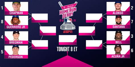 MLB Home Run Derby preview