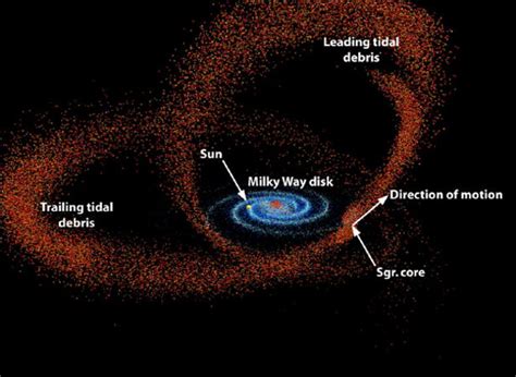 The Galactic Dark Matter Halo Is Shaped Like a Ball