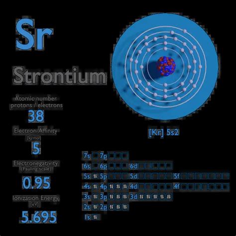 Strontium - Electron Affinity - Electronegativity - Ionization Energy ...