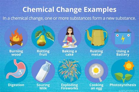 Examples of Chemical Change and How to Recognize It | Chemical changes ...