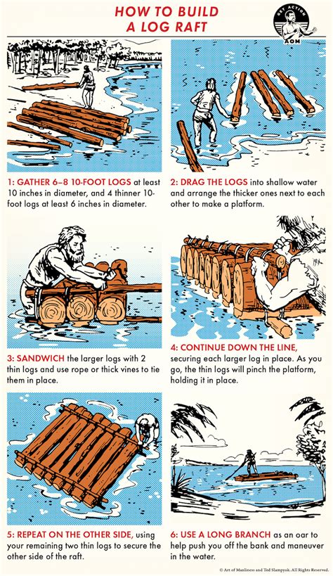 How to Build a Log Raft Infographic : r/artofmanliness