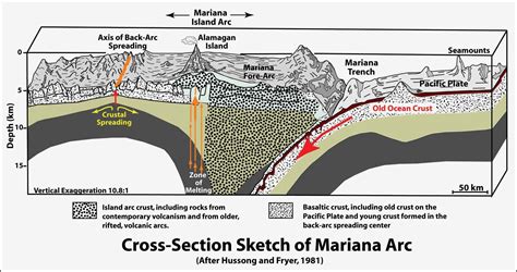 Bibliothek pünktlich Feuerwerk mariana trench depth in meters Festland ...