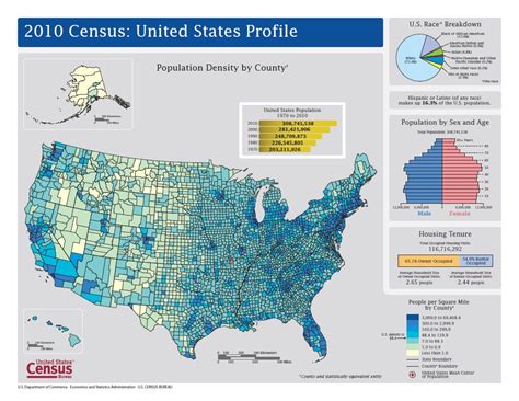 Randy's GEOG 7: 2010 Census: Population Density