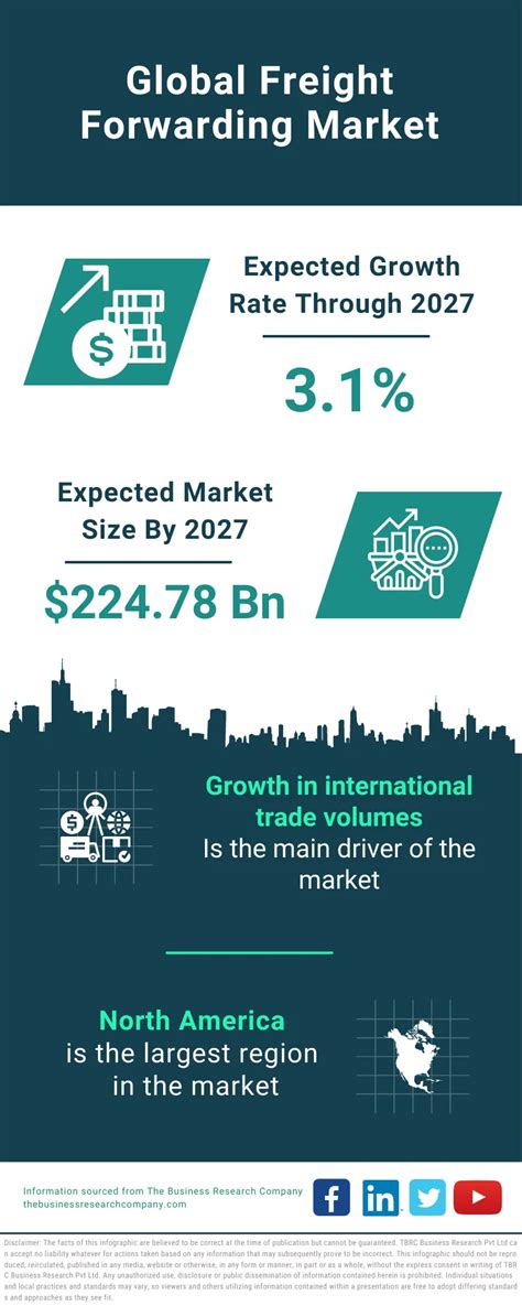 Freight Forwarding Market Report 2024 - Freight Forwarding Market Share ...