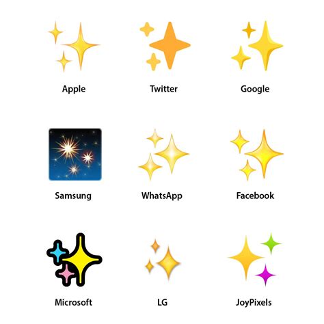 It's Not Just You. The Sparkles Emoji is Everywhere