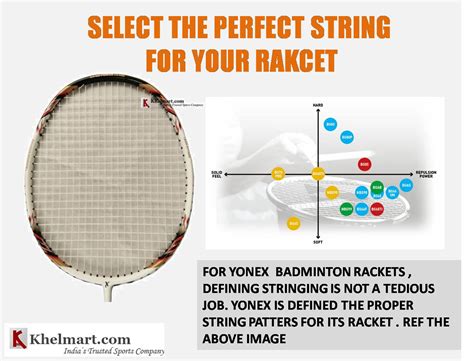 Yonex Badminton Racket Stringing | khelmart Blogs | It's all about sports