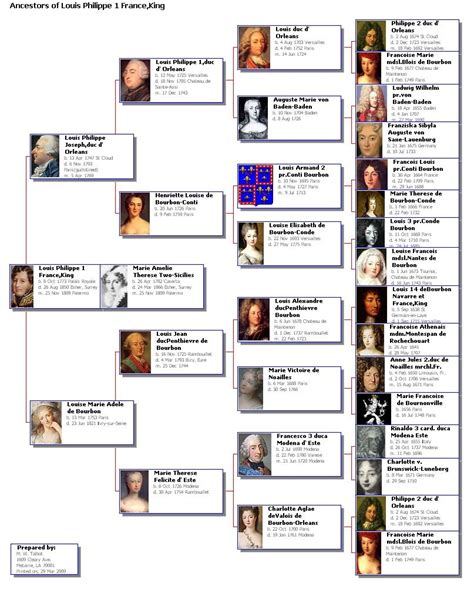 France, The Last Kings | Royal family trees, Monarchy family tree ...