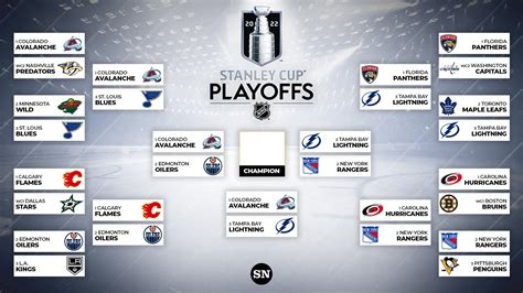 Playoff schedule NHL - CesarMatilde