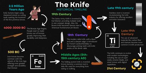 Serrated Blades: The History Of Knives Explained – askalexww