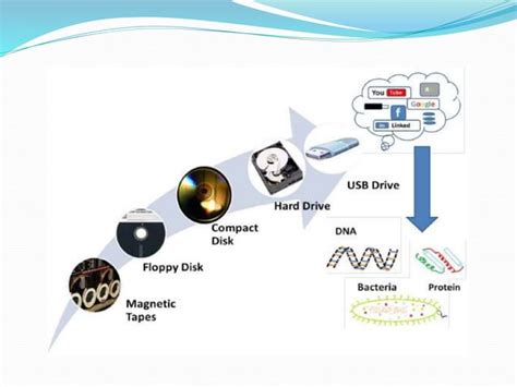 Data Storage in DNA | PPT