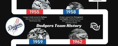 Infographic: Los Angeles Dodgers Incredible History | SPORTS TEAM HISTORY