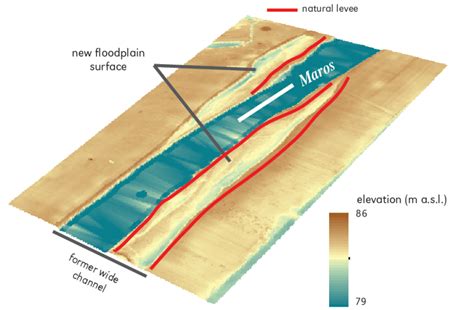 Revision Notes: Landforms and their Evolution - 1 - NCERT Textbooks ...