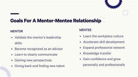 The 9 most common objectives and goals for workplace mentoring programs ...