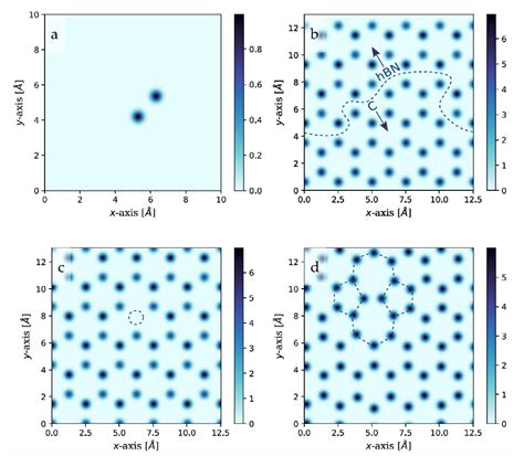 Deep Generative Models for Materials Discovery and Machine Learning ...