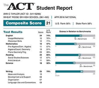 Act Score Comparison Chart