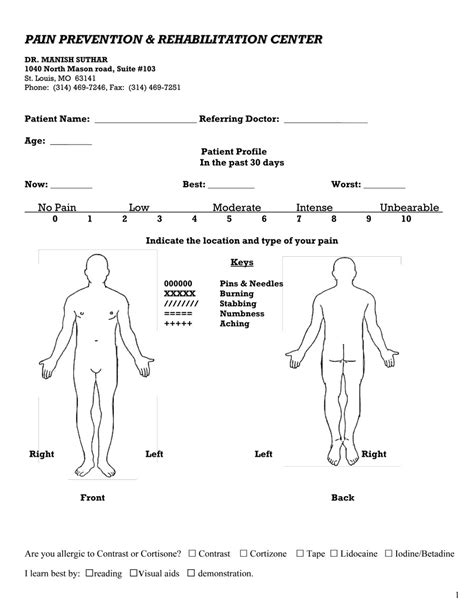 diagram of pain - GianlucaKlark