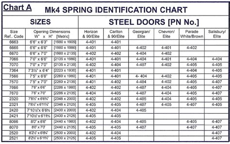 Considering the Garage Door Spring Sizes before Replacing ...