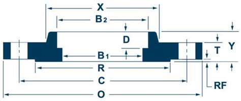 ANSI / ASME B16.5 Class 150 Socket Weld Flange Dimensions - FERROBEND