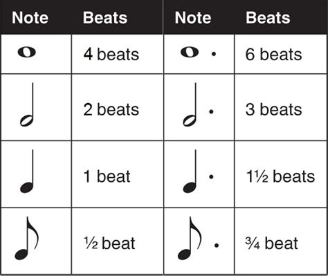 Learning the Cello - Music Theory