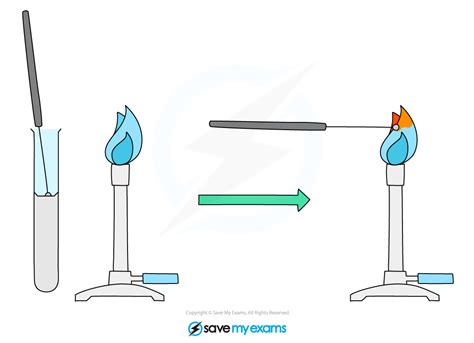 Edexcel A Level Chemistry:复习笔记2.2.5 Flame Tests-翰林国际教育