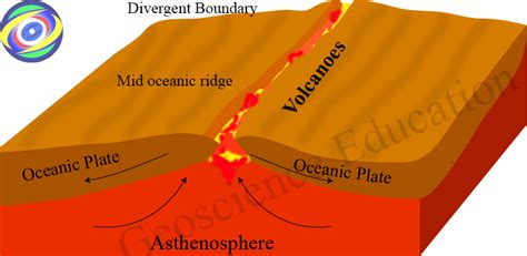 Earth's interior - Geoscience Education