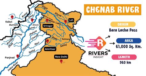 Chenab River: Origin & Length with Map