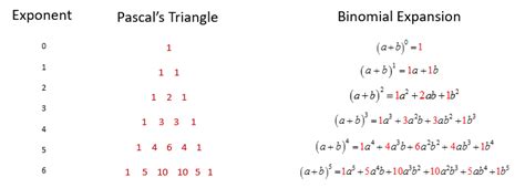 Binomial Theorem Examples (solutions, examples, videos, worksheets ...