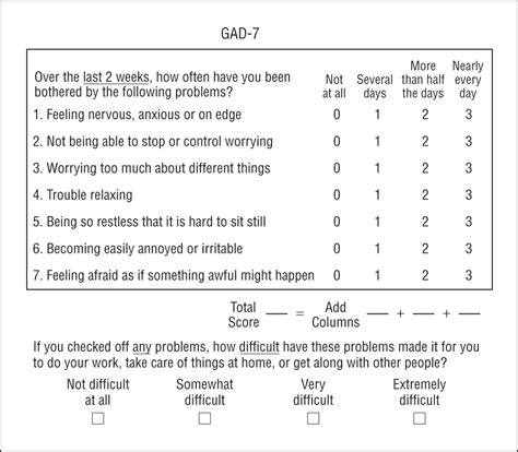 A Brief Measure for Assessing Generalized Anxiety Disorder | Anxiety ...