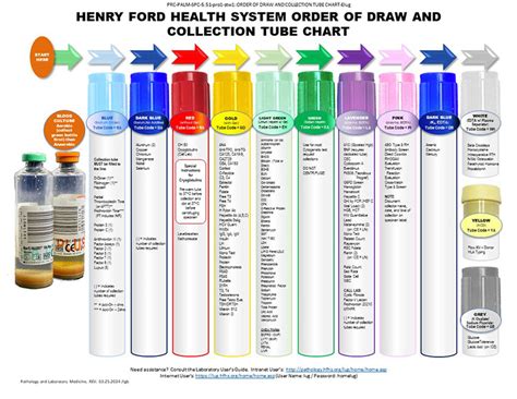 Blood Collection Tube Guide Chart Printable