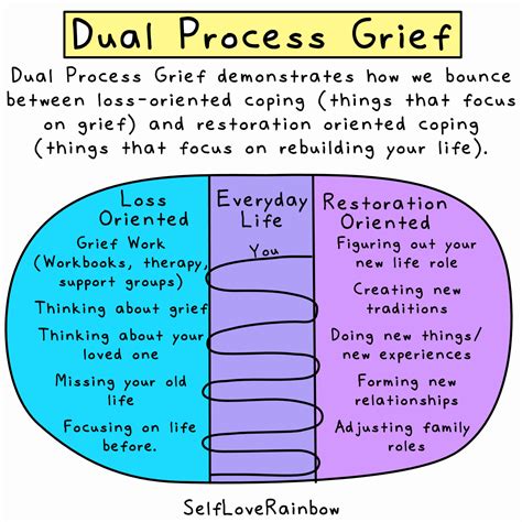 Dual Process Model of Coping with Bereavement | Self-Love Rainbow