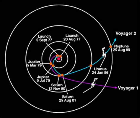 Voyager 1 - Science & Spaceflight - Kerbal Space Program Forums