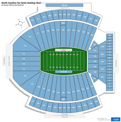 Kenan Memorial Stadium Seating Charts - RateYourSeats.com