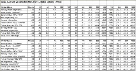 30-30 Ballistic Chart