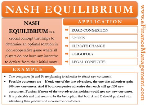 Nash Equilibrium Equation