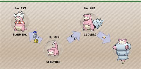 SlowBro wont evolve | Pokémon 3D