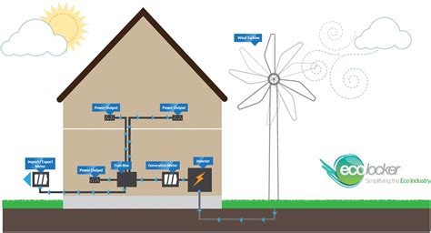 The Challenges of a Wind Turbine on Your Home - Undecided with Matt Ferrell