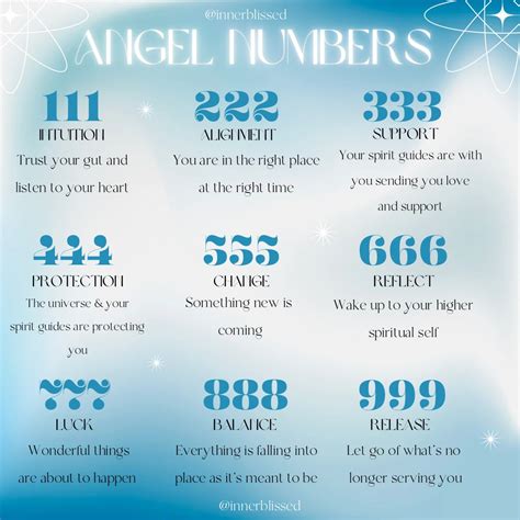 Angel Number Meaning Chart | Angel number meanings, Angel numbers ...