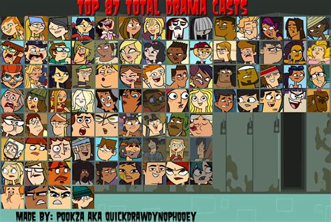 My Top 87 Total Drama Characters by TheDipDap1234 on DeviantArt