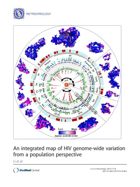 (PDF) An integrated map of HIV genome-wide variation from a population ...